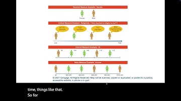 5 Conceptualization, Operationalization, and Measurement