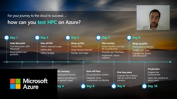 The Cloud HPC+AI Journey to Microsoft Azure