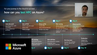 The Cloud HPC+AI Journey to Microsoft Azure
