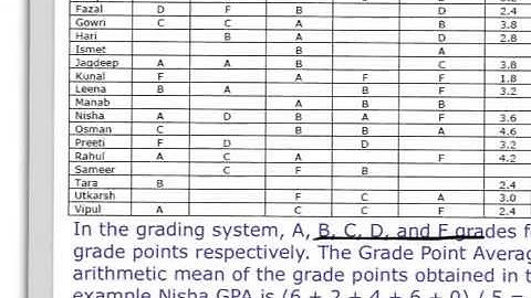 DI Logic based Coding Data Interpretation by Cetking