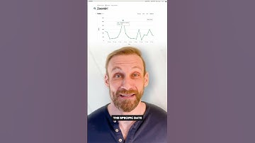 Zoom In on a Chart in Coda!