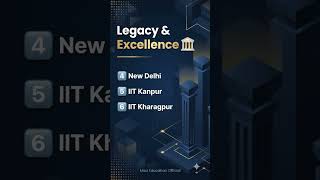 Top 10 IITs in India (2025) | Official Govt. NIRF Rankings Revealed! 🇮🇳