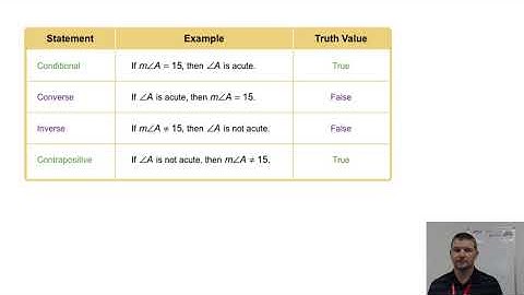 Geometry 2-2 Conditional Statements: Problem 4 - Writing and Finding Truth Values of Statements