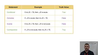Geometry 2-2 Conditional Statements: Problem 4 - Writing and Finding Truth Values of Statements