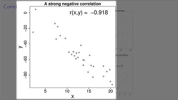 Least squares - 02 - Covariance and correlation