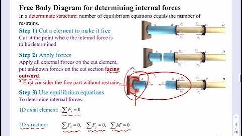 Chapter 1 Stress and Strain - Lecture 2 - Stress Analysis Theory and Example 1