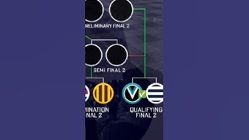 AFL Finals Predictions 2024 #afl #footytips