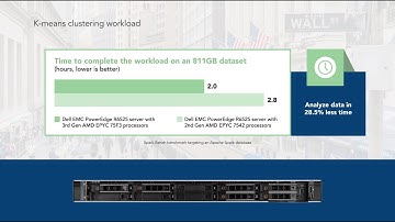 Real-world benefits of Dell EMC PowerEdge servers with 3rd Gen AMD EPYC processors