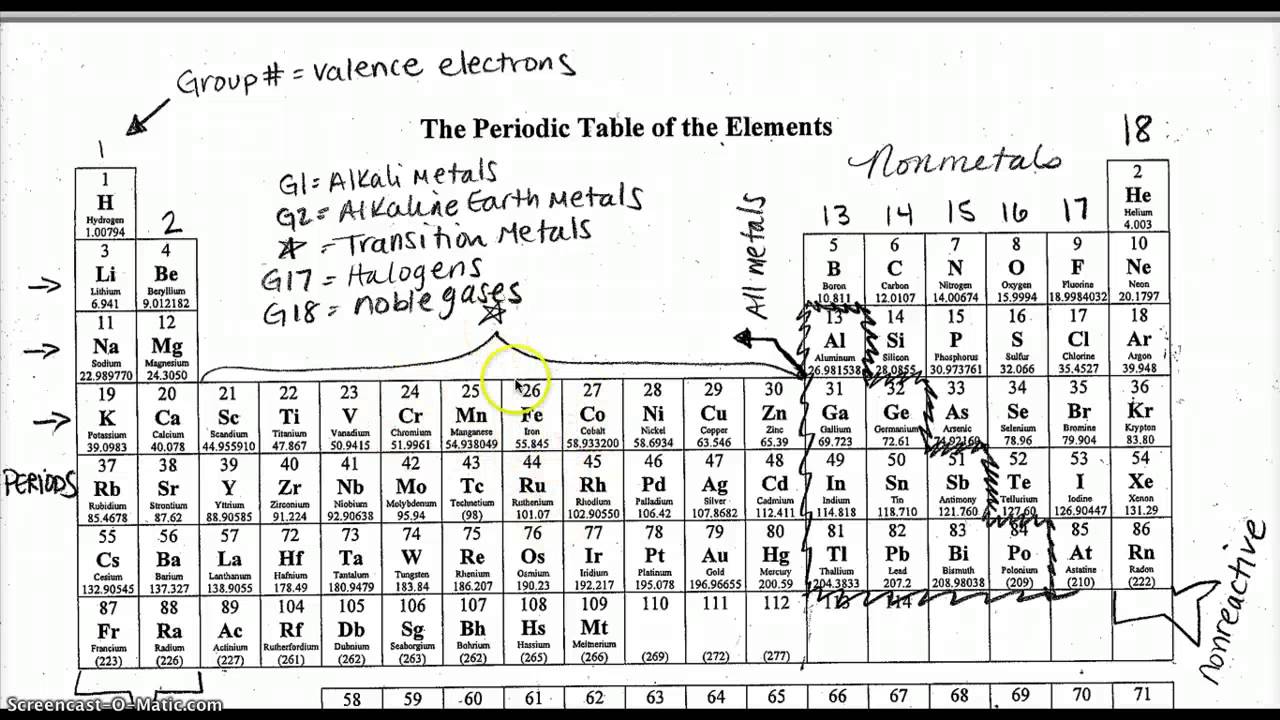 Periodic Table Of Elements Fully Labeled Elcho Table