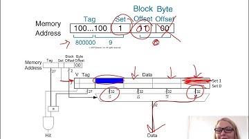 DDCArv Ch8 - Part 6: Spatial Locality