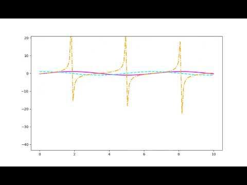 파이썬으로 그래프를 그리고 동영상 제작-fancy graph animation - YouTube