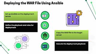 How to Deploy a WAR File Using Ansible | Ansible Deployment Training | WAR File Tutorial Net Worth