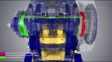 SMS group - Forging and pressing - Automated forging line for precision parts