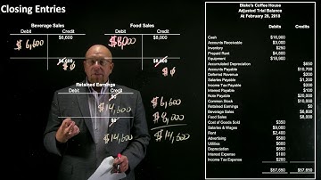 Closing Temporary Accounts