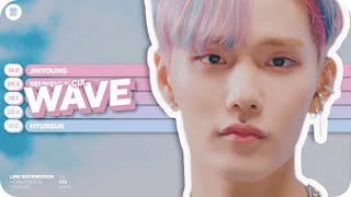 CIX - WAVE Line Distribution (Color Coded)