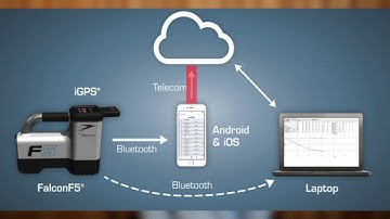 DigiTrak - Falcon F5 Training- Log While Drilling (LWD) Basics