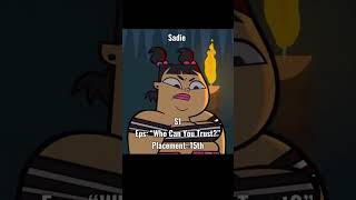 All Katie’s and Sadie’s eliminations #tdi #totaldrama #edit #notflop