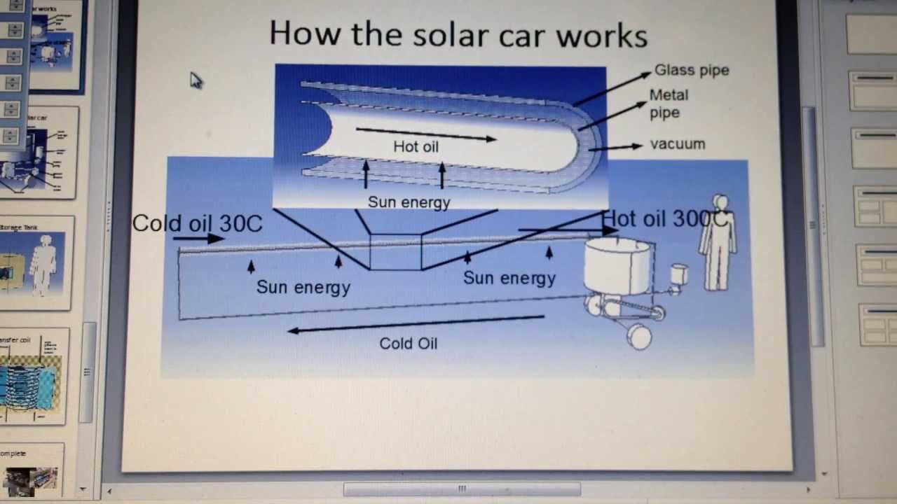 solar thermal powered car part 22 how it works youtube how solar car works