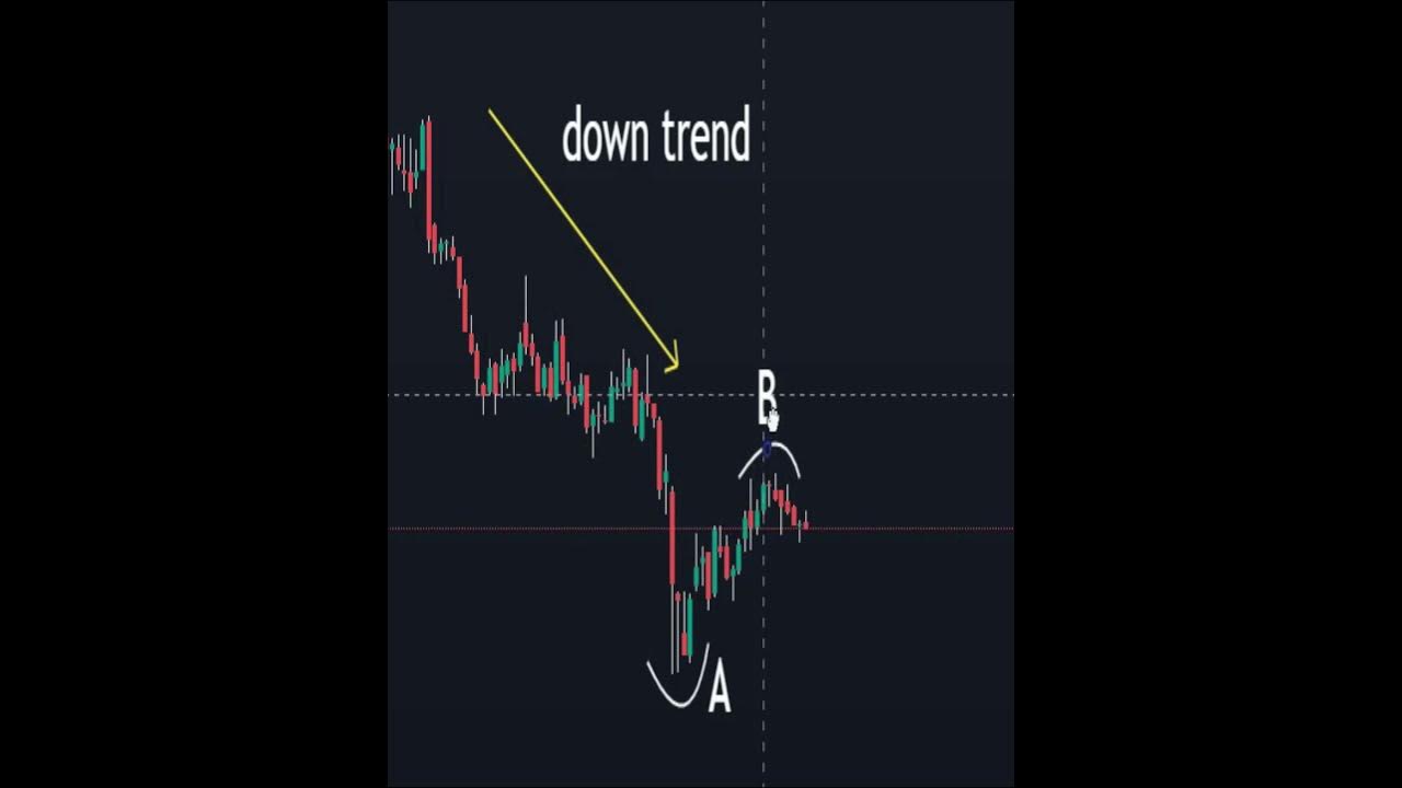 a-b-c-pattern-a-b-c-chart-pattern-trading-pattern-logical