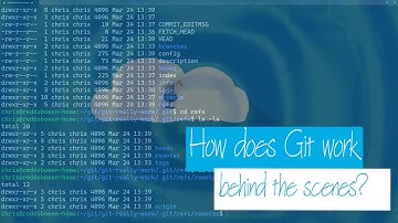 How does Git work behind the scenes?