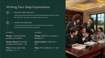 Grade 6 Math | Algebraic Expressions Explained | Writing, Reading & Evaluating (6.EE.2)