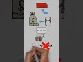 الجواز في مصر مختلف 