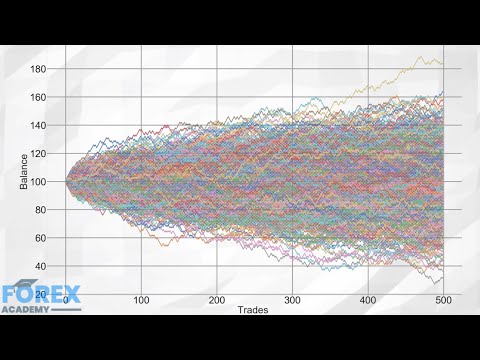 How To Get An Edge In Forex Using Statistical Thinking - Trade Like A Forex Titan Part 5