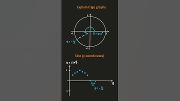 Explain trigo sine graph (unit circle)