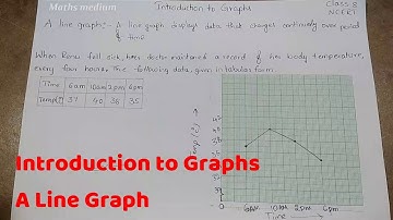 A Line Graph-Class8-ncert