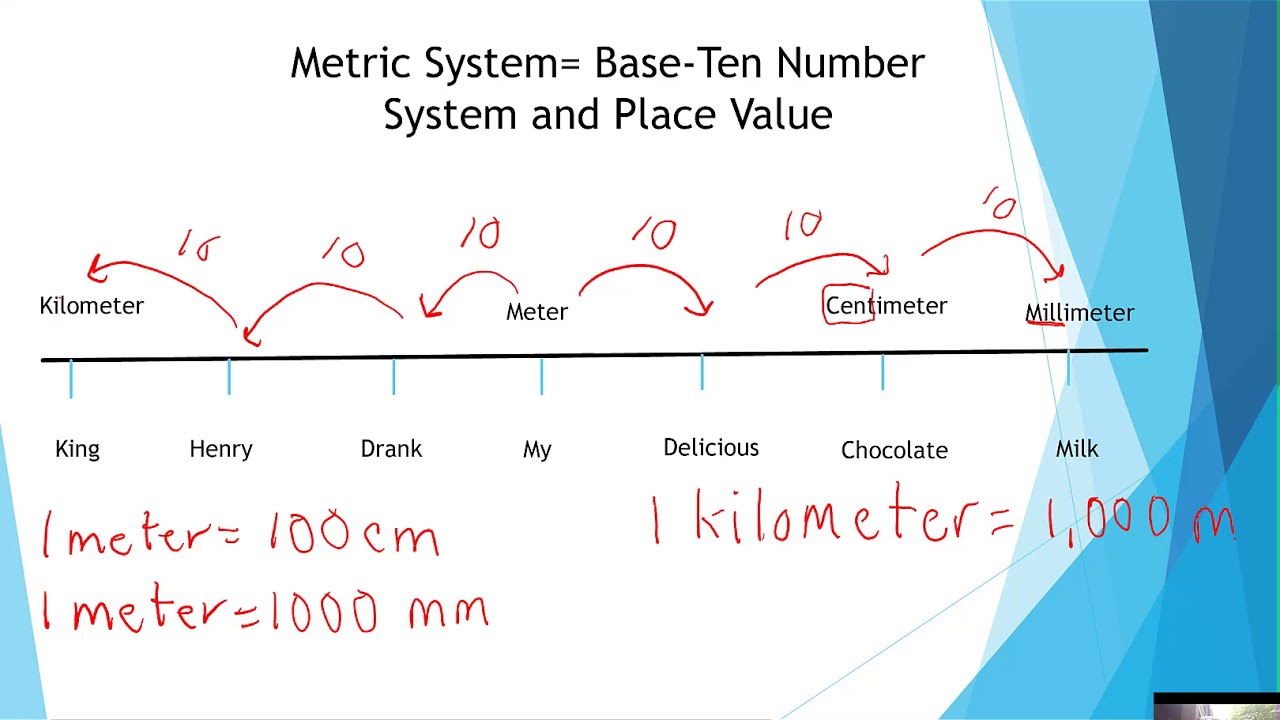 Distance Conversions in the Metric System - YouTube