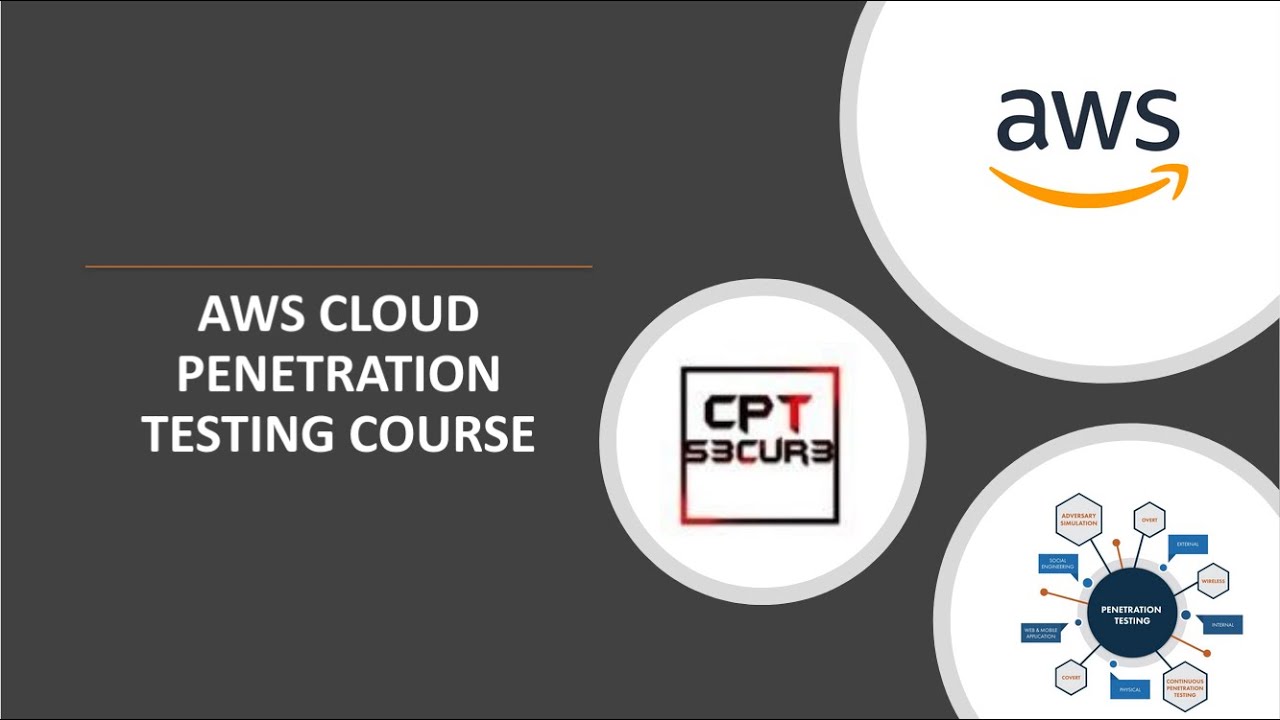 AWS Pentesting - Provisioning Kali Linux and Setting up Guacamole - YouTube