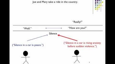 Memory, Trauma & Transference Part 1