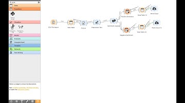 Belajar Data Science Mudah untuk Pemula Menggunakan Orange Data Mining: Sentiment Analysis