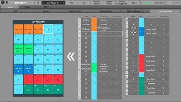 Yamaha MMP1: User Assignable Buttons