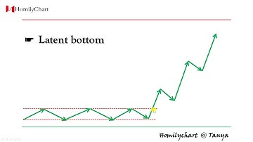 Homily Chart(English) Learning Chart Pattern #12 Latent bottom... #TechnicalAnalysis4