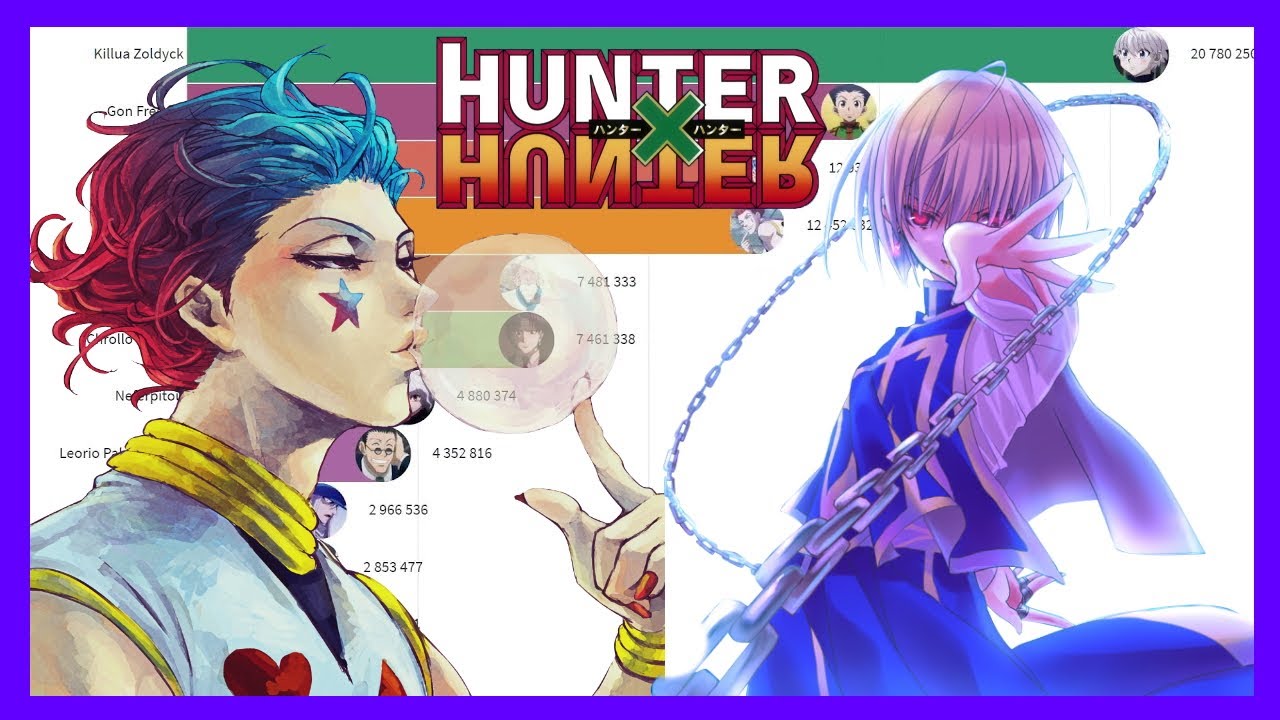 Most Popular Hunter X Hunter Characters 10 19 Youtube