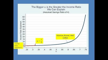 Solow Model 3 - Taking the Model to Data