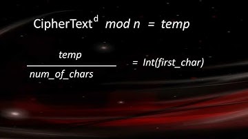 RSA Cipher Explained