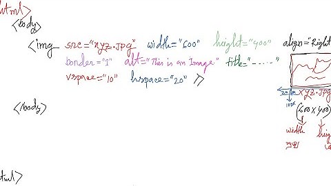 HTML img teg with all attribute. HSC ICT. Chapter 4