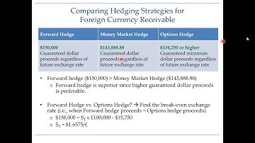 Hedging foreign currency receivable - Comparing hedging strategies (Part 5 of 5)
