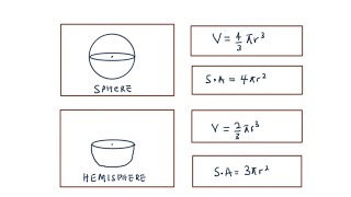 How to find the volume and surface area of spheres and hemispheres