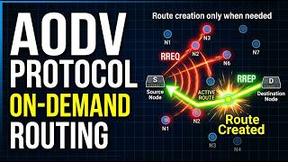 AODV Routing Protocol Explained | MANET On-Demand Routing (Lecture 9)