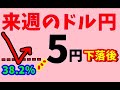 【FX値動き】週の前半7/17~19 具体的数値を使いトレードシナリオ解説