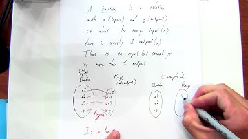 Arrow diagrams of functions.