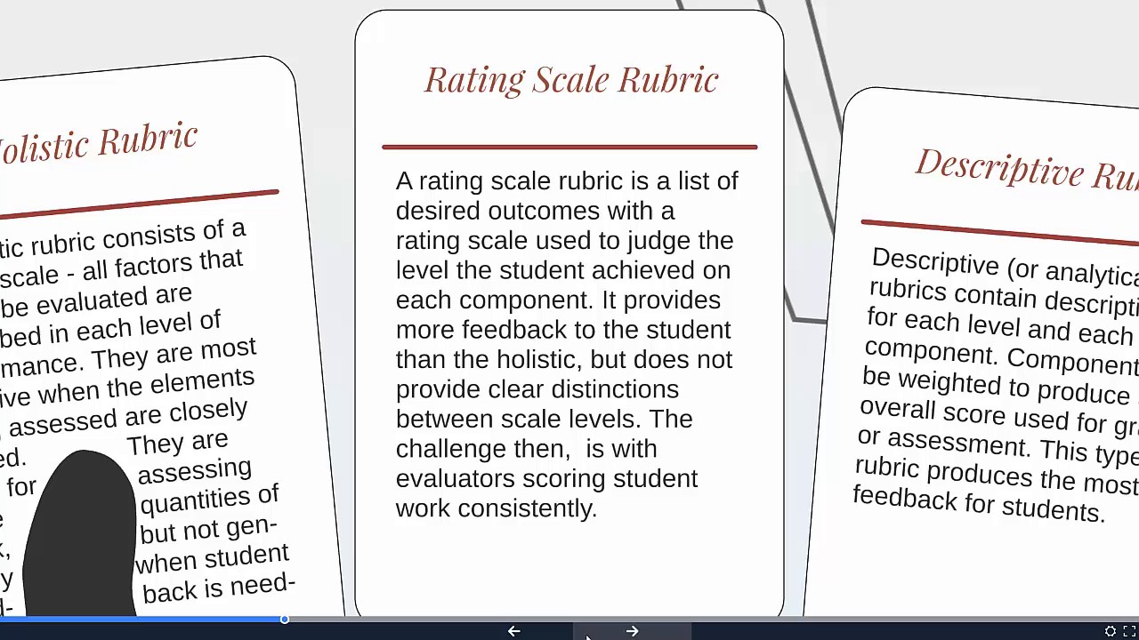 what are the types of rubrics what are the types of rubrics