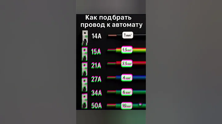 #electrician #electrical #construction #electricianlife #sparky #electricians