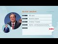 Wer ist Armin Laschet? Ein Kurzporträt | Bundestagswahl 2021
