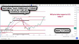 Natural Gas Technical Analysis on May 13 2026/ Day Forecast