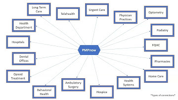 ILPMP Lunch & Learn #3 New Features and Updates
