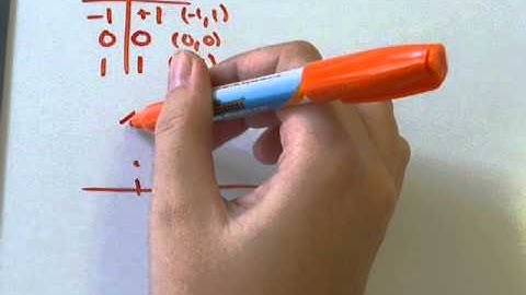 Translations + Transformations Part 2: Horizontal Translation y=f(-x)